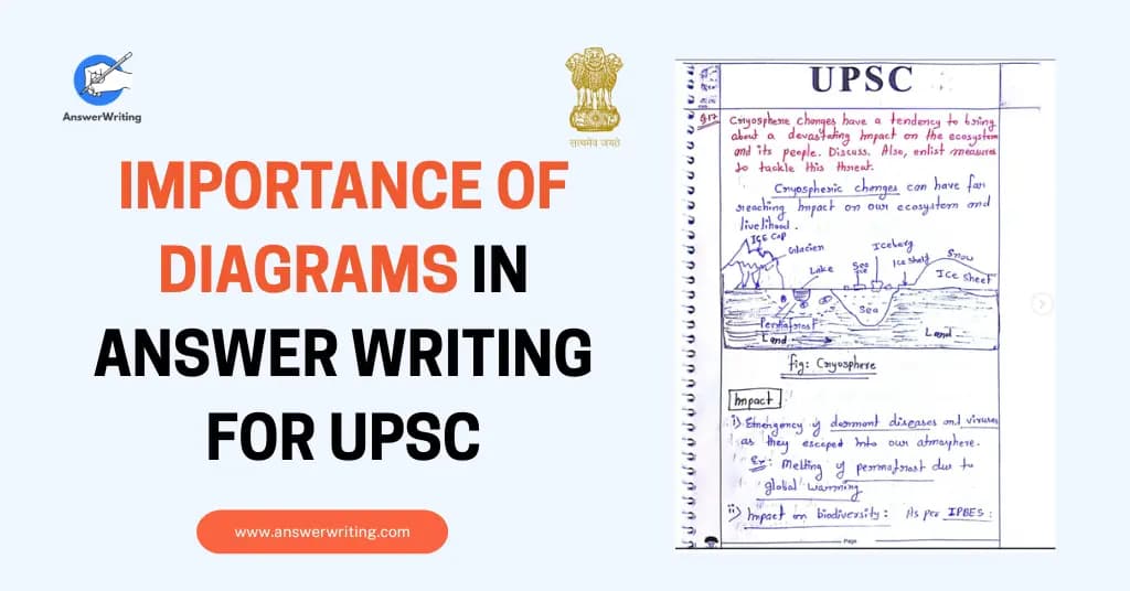 Importance of Diagrams in Answer Writing for UPSC
